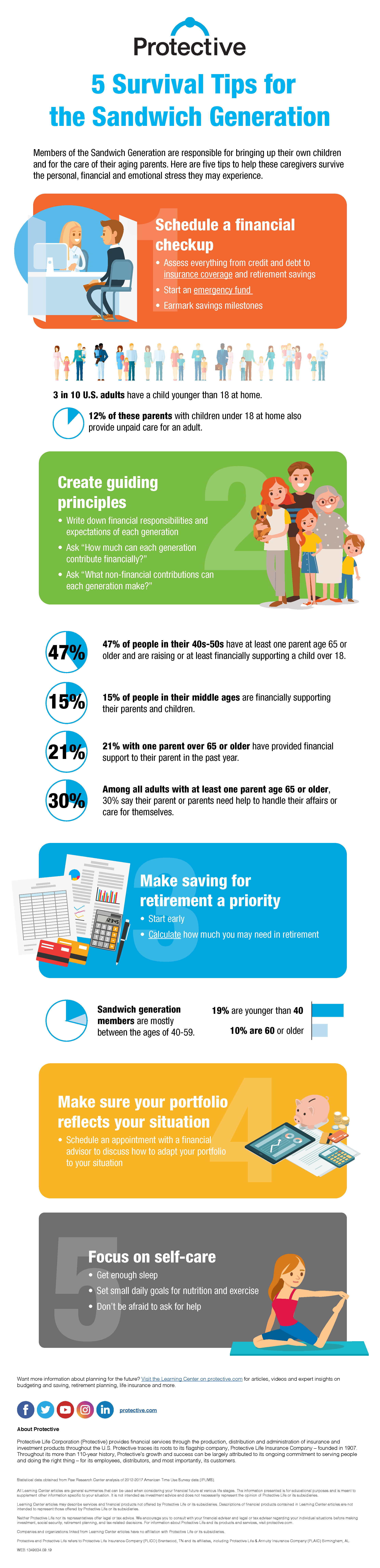 Tips for sandwich generation infographic
